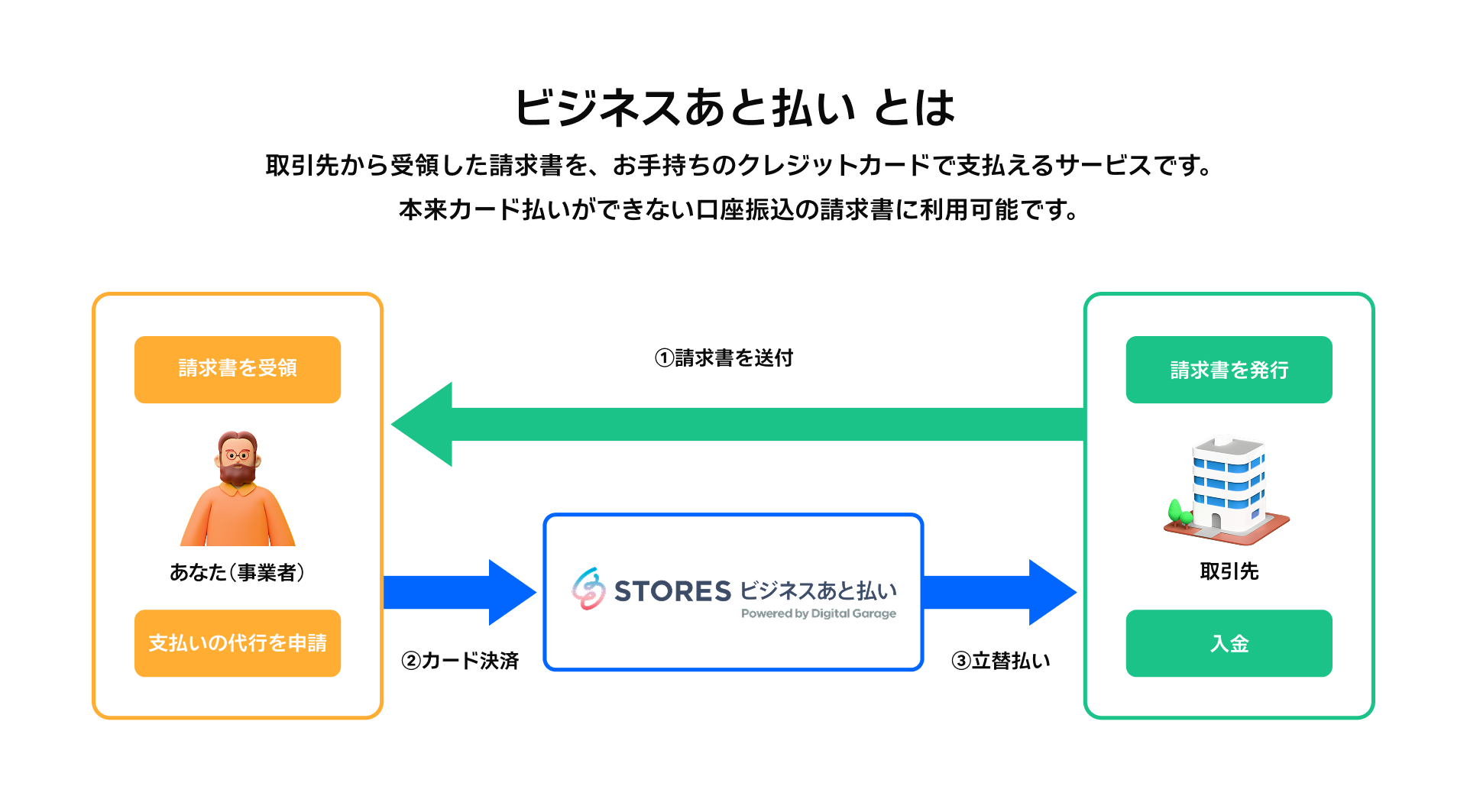 ビジネスあと払いとは
